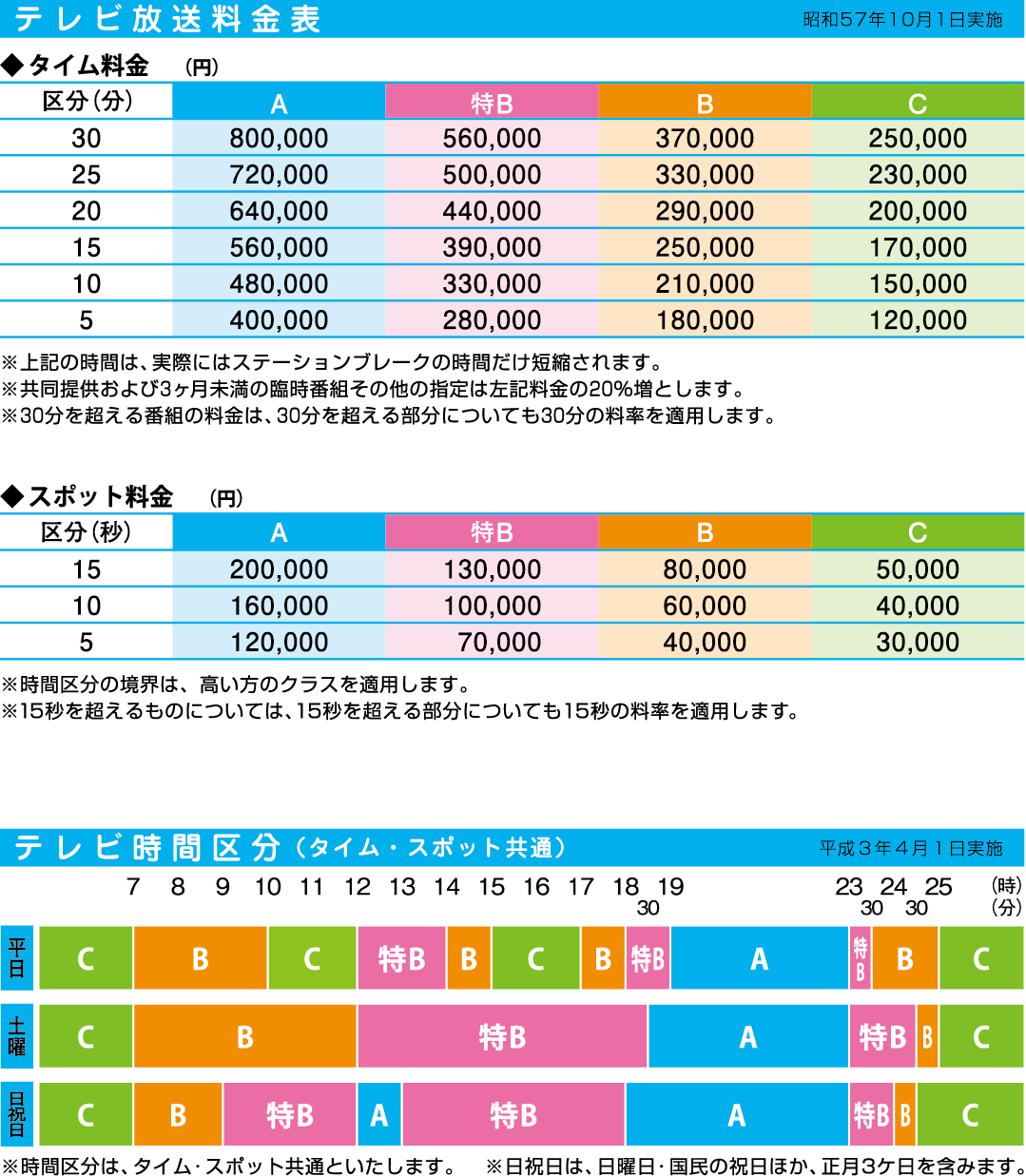 テレビ・ラジオ 放送料金表・時間区分｜KNB WEB｜北日本放送｜ラジオ・テレビ局発！富山の最新情報サイト