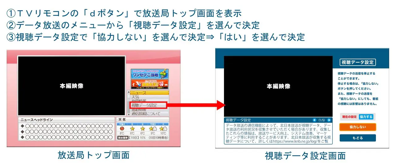 視聴データの送信停止方法