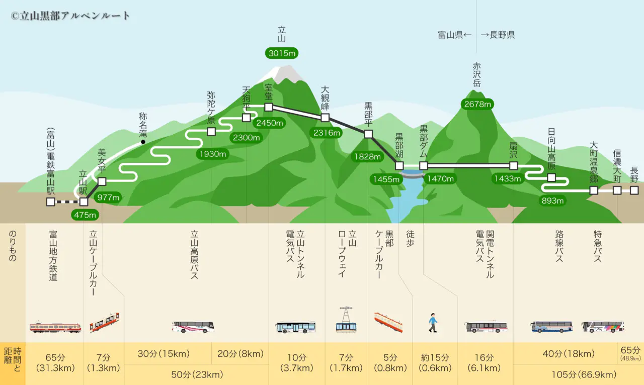 富山の紅葉2025【称名滝｜立山黒部アルペンルート】高低差350mの大絶景