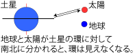 条件③／画像提供：国立天文台