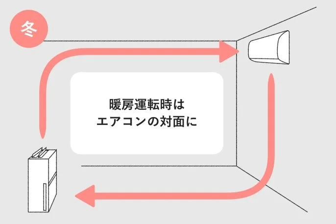 画像提供：パナソニック