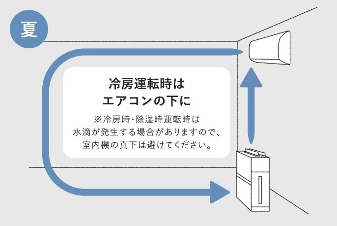 画像提供：パナソニック