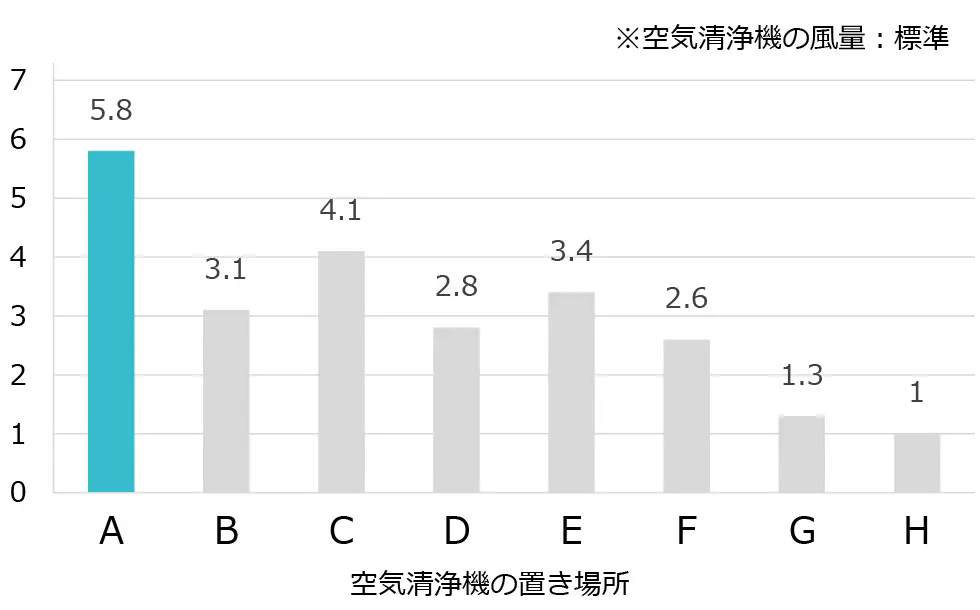 画像提供：ダイキン
