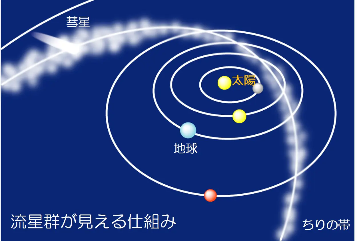 ほうき星と流れ星】今夜はオリオン座流星群が見ごろ！  紫金山・アトラス彗星もまだ見られるチャンスが…富山の夜空｜暮らし｜nan-nan｜富山を楽しむオススメ情報