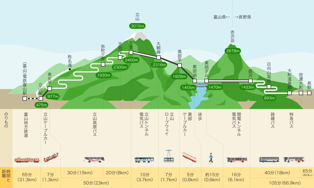 画像提供：立山黒部アルペンルート