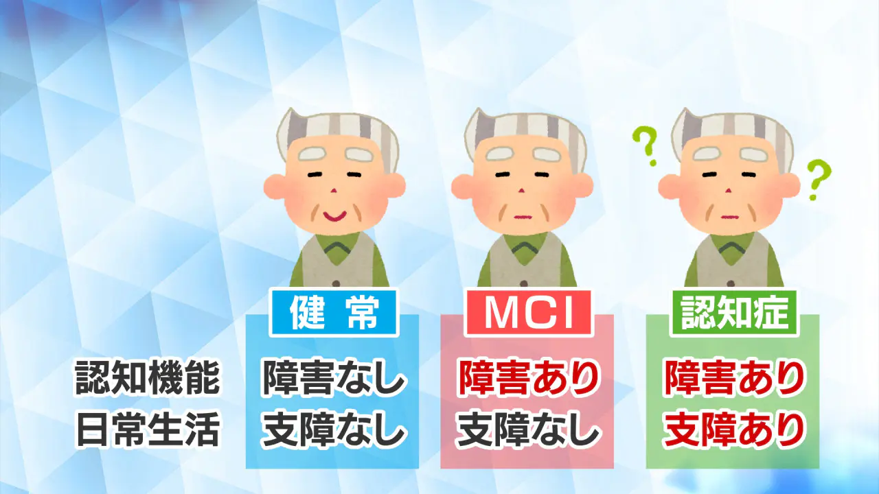 【認知症と軽度認知障害②】早期発見と早期対応が大事！治療法について専門医が解説【いっちゃん☆メディコ】｜いっちゃん☆メディコ｜KNB WEB ...