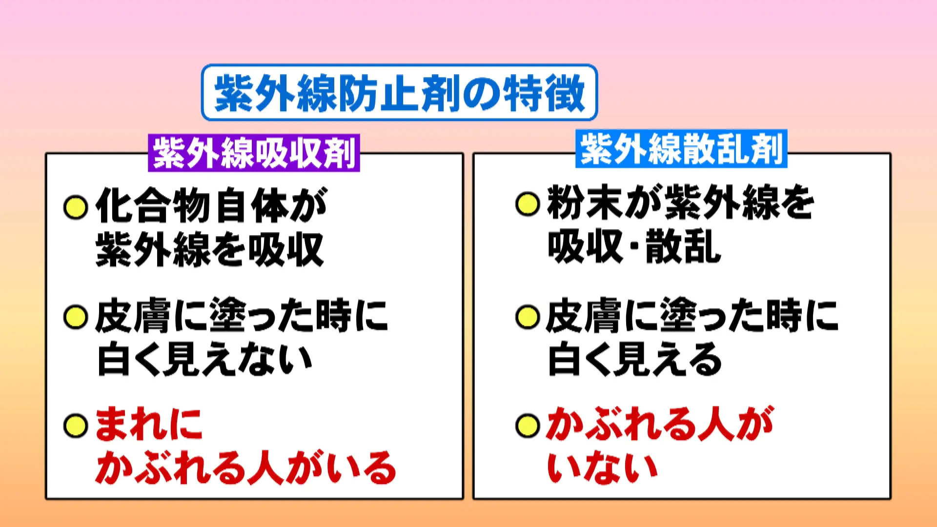 肌荒れする人は「紫外線吸収剤」が原因かも