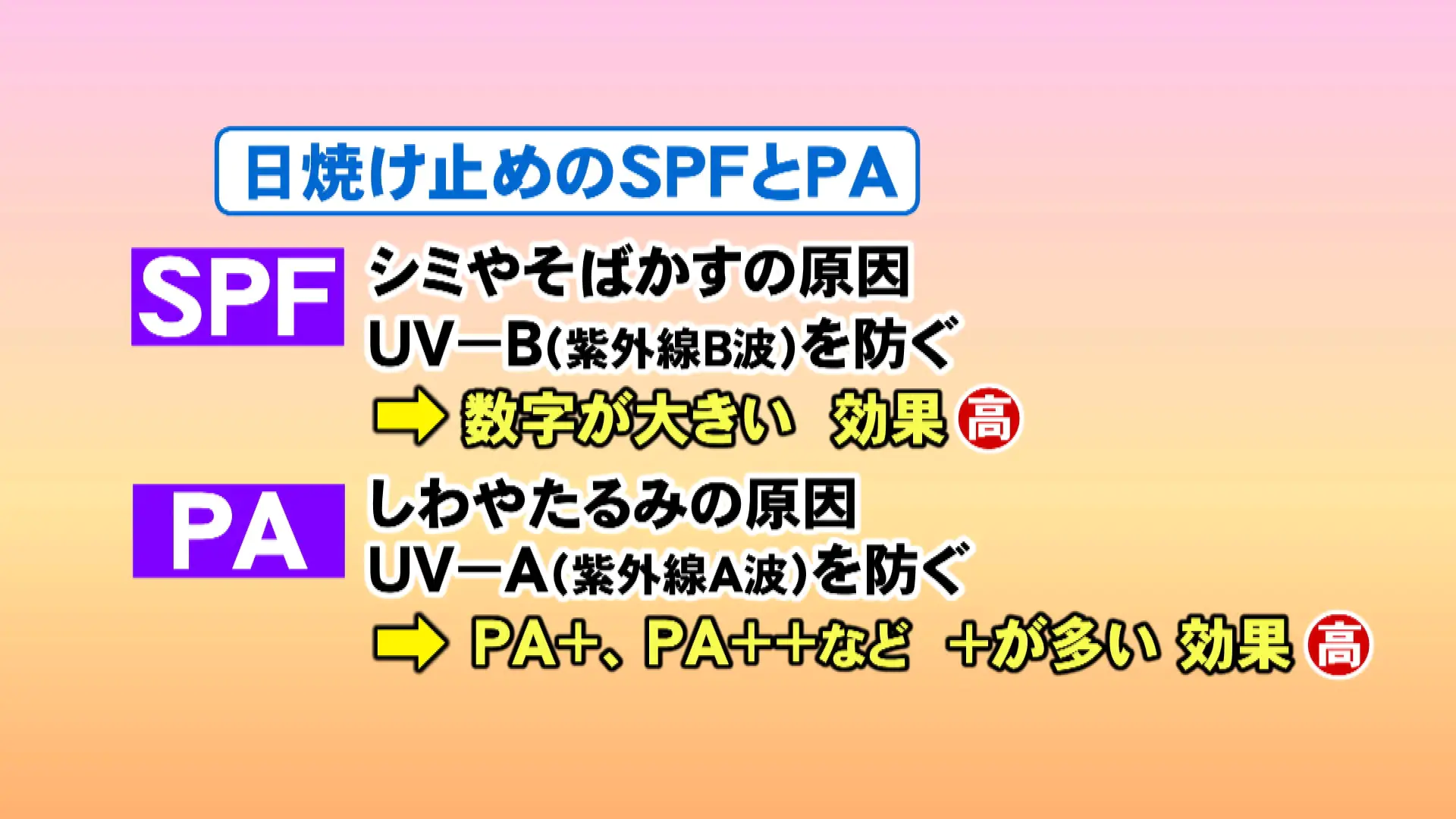 SPFはUV-B、PAはUV-Aの値
