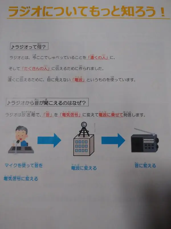 しんちゃん
アナウンサーのお仕事はニュースの原稿を正面を向いて読むのが難しかったですが、アナウンサーの方にアドバイスをもらって上達して嬉しかったです。
ラジオのお仕事は生放送もあり緊張しましたが、楽しくできて良かったです。家に帰ってからラジコで聞きました！