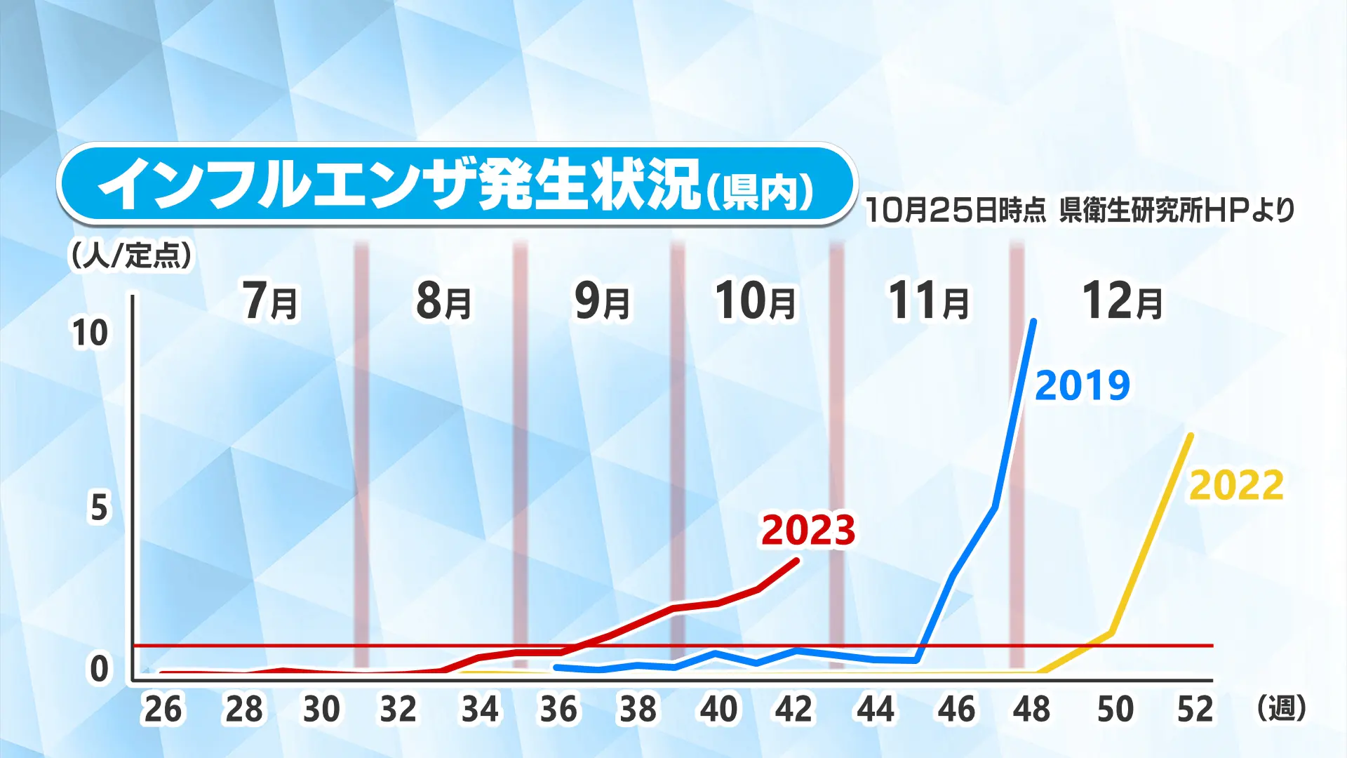 清水建設 マンション 施工不良 どこ