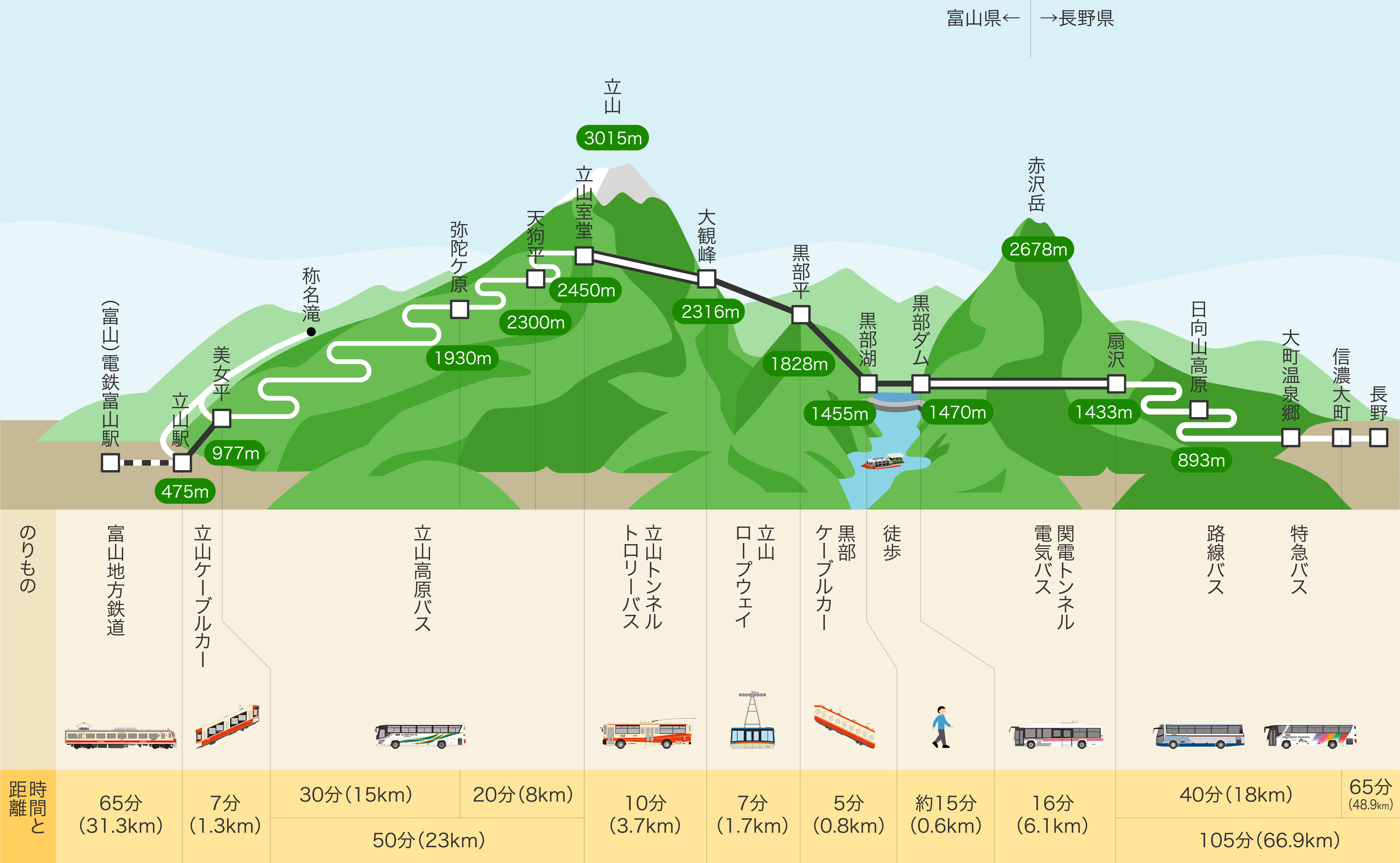 日本唯一のトロリーバスが遂にラストランへ【立山黒部アルペンルート