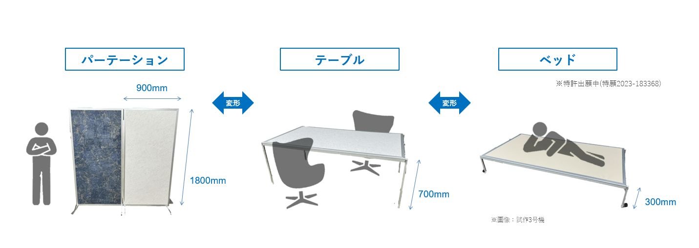 普段はパーテーションやテーブルとして使用し、災害時にはベッドに