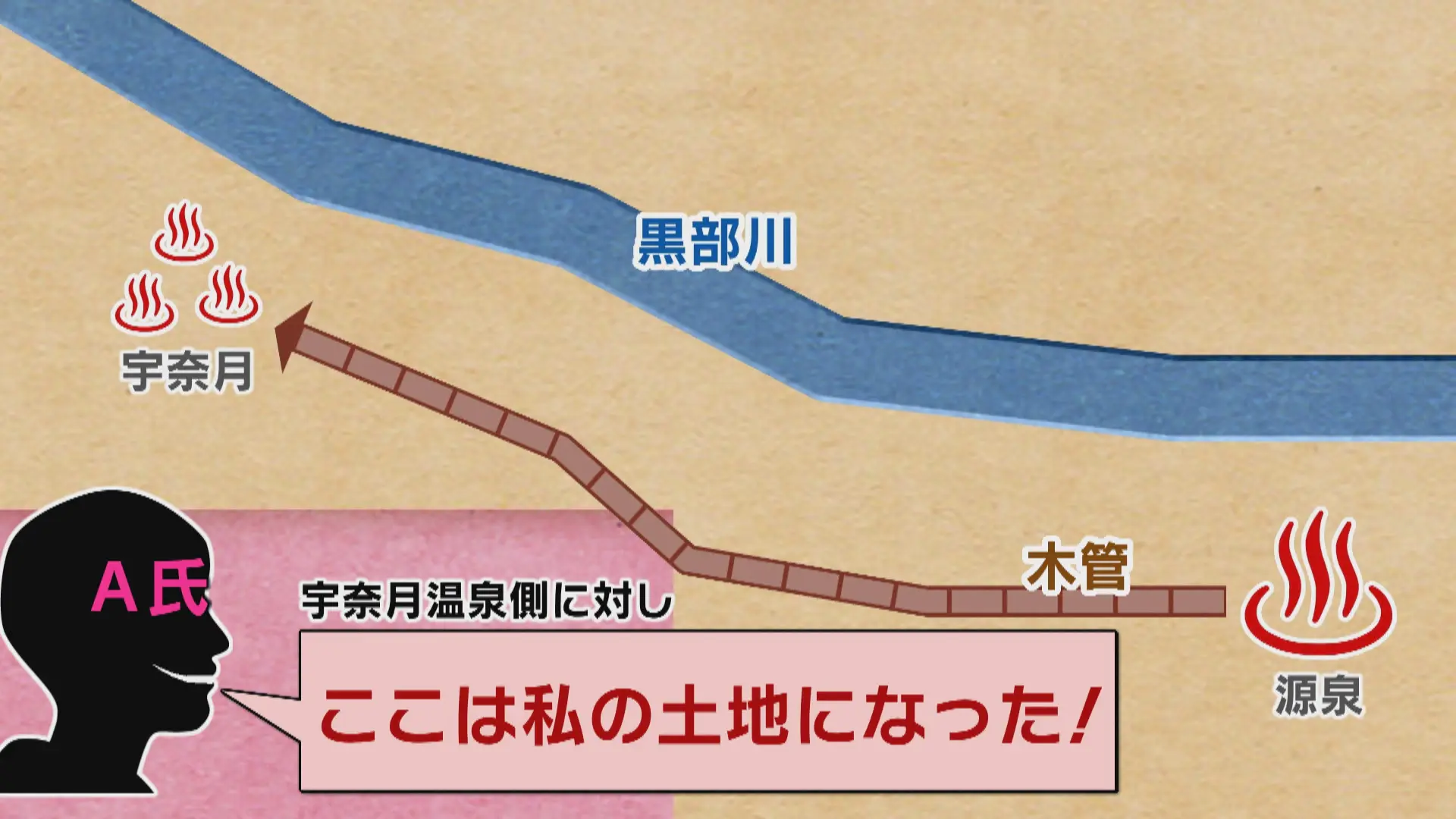 宇奈月 温泉 事件