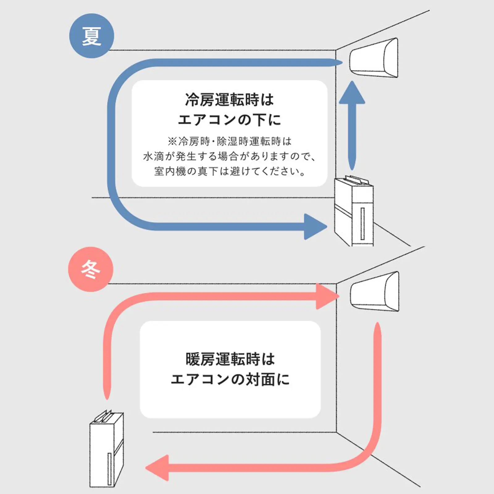 花粉吸い込み量に5倍の差!? 空気清浄機はどこに置くと効果的?【今すぐできる花粉症対策】エアコンとの併用テクニックも