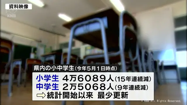 文科省の学校基本調査　富山県内の小学生・中学生　過去最少を更新